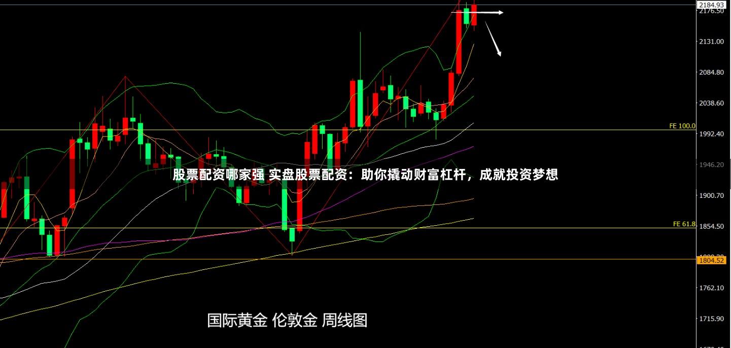 股票配资哪家强 实盘股票配资：助你撬动财富杠杆，成就投资梦想