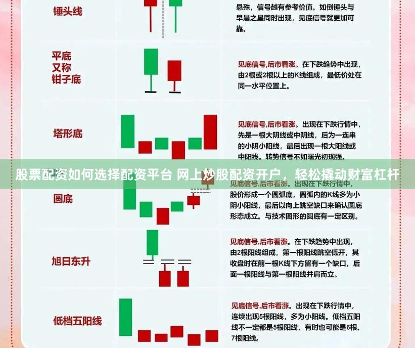 股票配资如何选择配资平台 网上炒股配资开户,轻松撬动财富杠杆