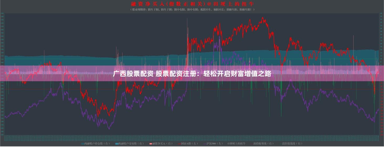 广西股票配资 股票配资注册：轻松开启财富增值之路