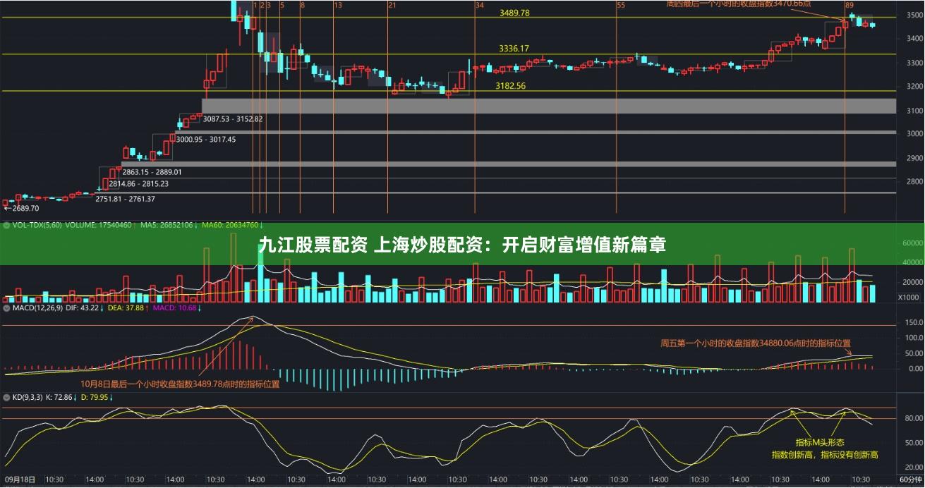 九江股票配资 上海炒股配资：开启财富增值新篇章
