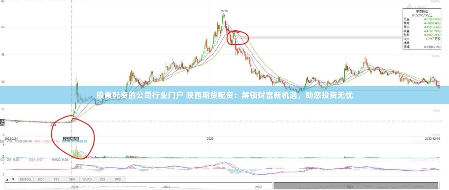 股票配资的公司行业门户 陕西期货配资：解锁财富新机遇，助您投资无忧