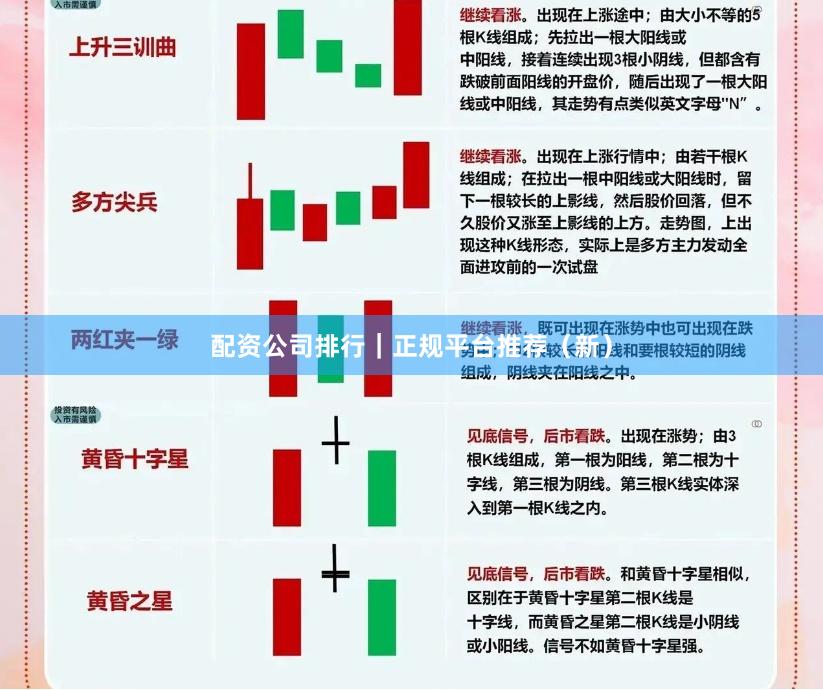 配资公司排行|正规平台推荐(新)
