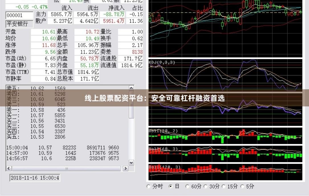 线上股票配资平台：安全可靠杠杆融资首选