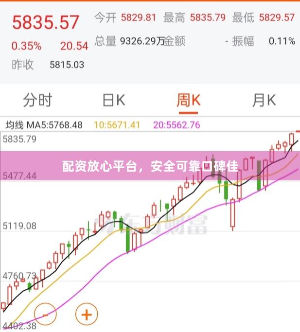 配资放心平台,安全可靠口碑佳