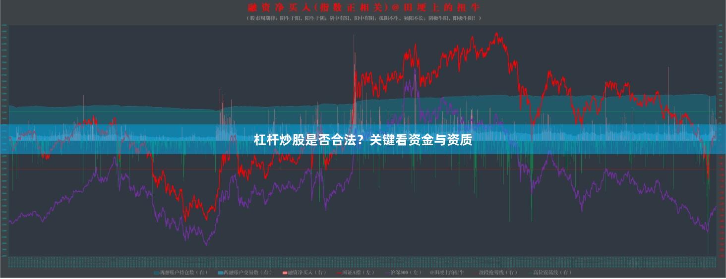 杠杆炒股是否合法？关键看资金与资质
