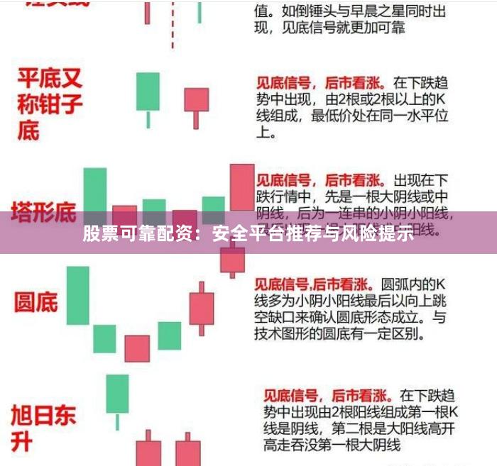 股票可靠配资：安全平台推荐与风险提示