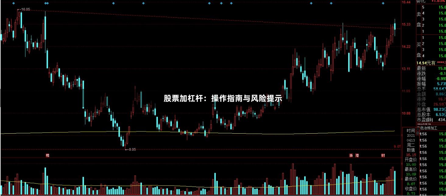 股票加杠杆:操作指南与风险提示