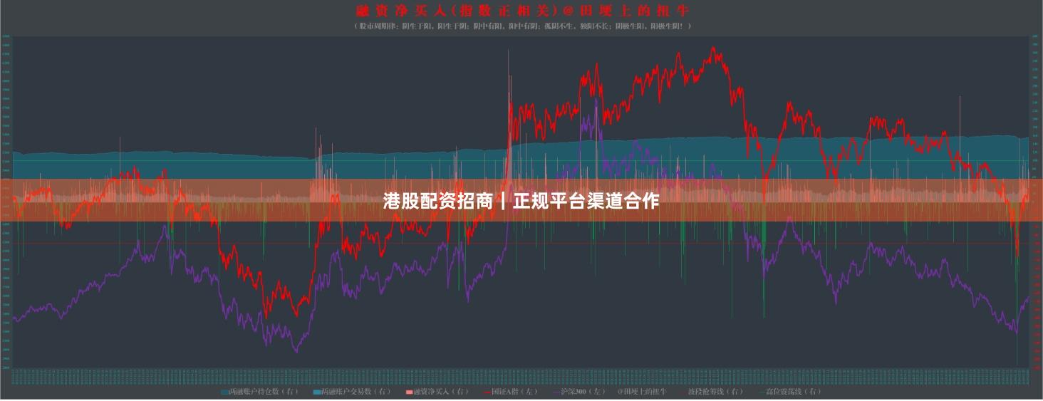 港股配资招商｜正规平台渠道合作